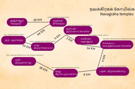 Navagraha Temples – Sacred Abodes of the Nine Planets